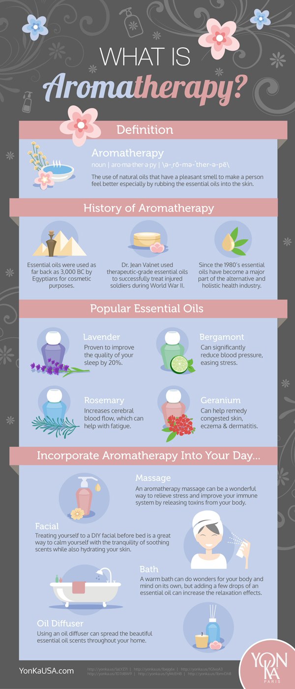  What Is Aroma Therapy?