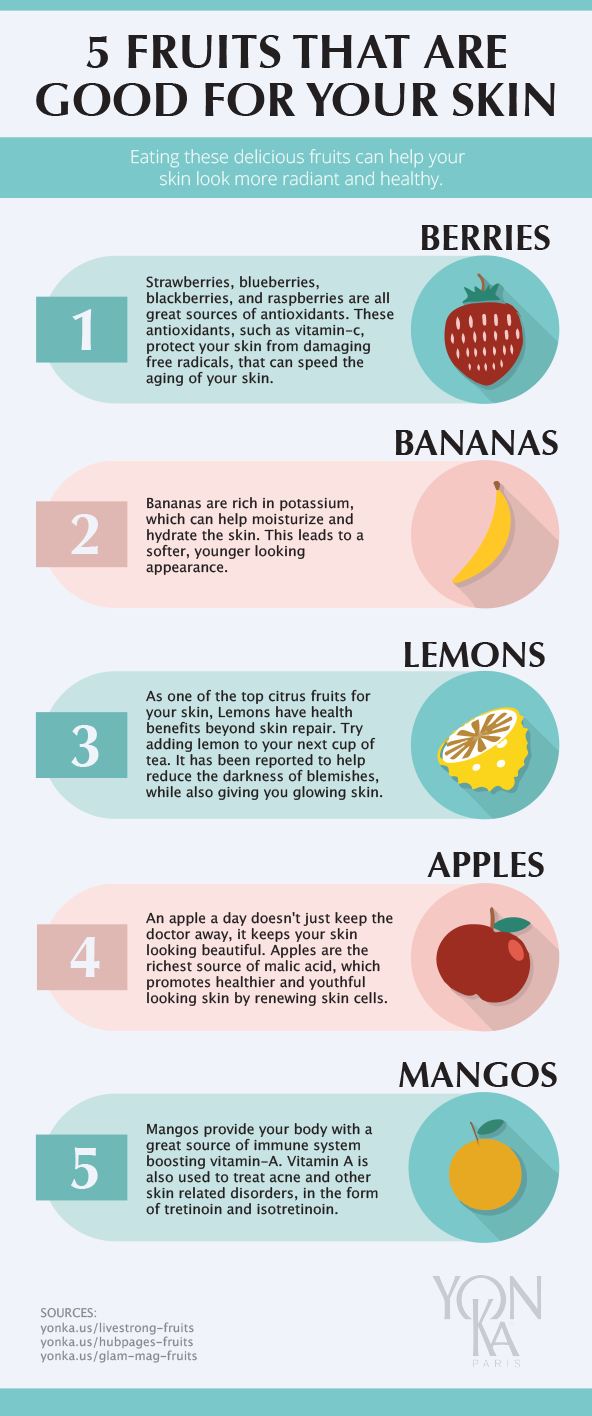 Top 5 Best Fruits For Your Skin | Yon-Ka Skin Care Blog